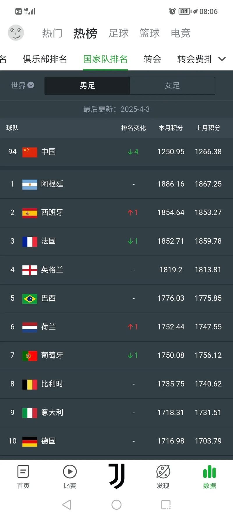 2023最新世界杯下注平台排行榜推荐 2023最新世界杯下注平台排行榜推荐