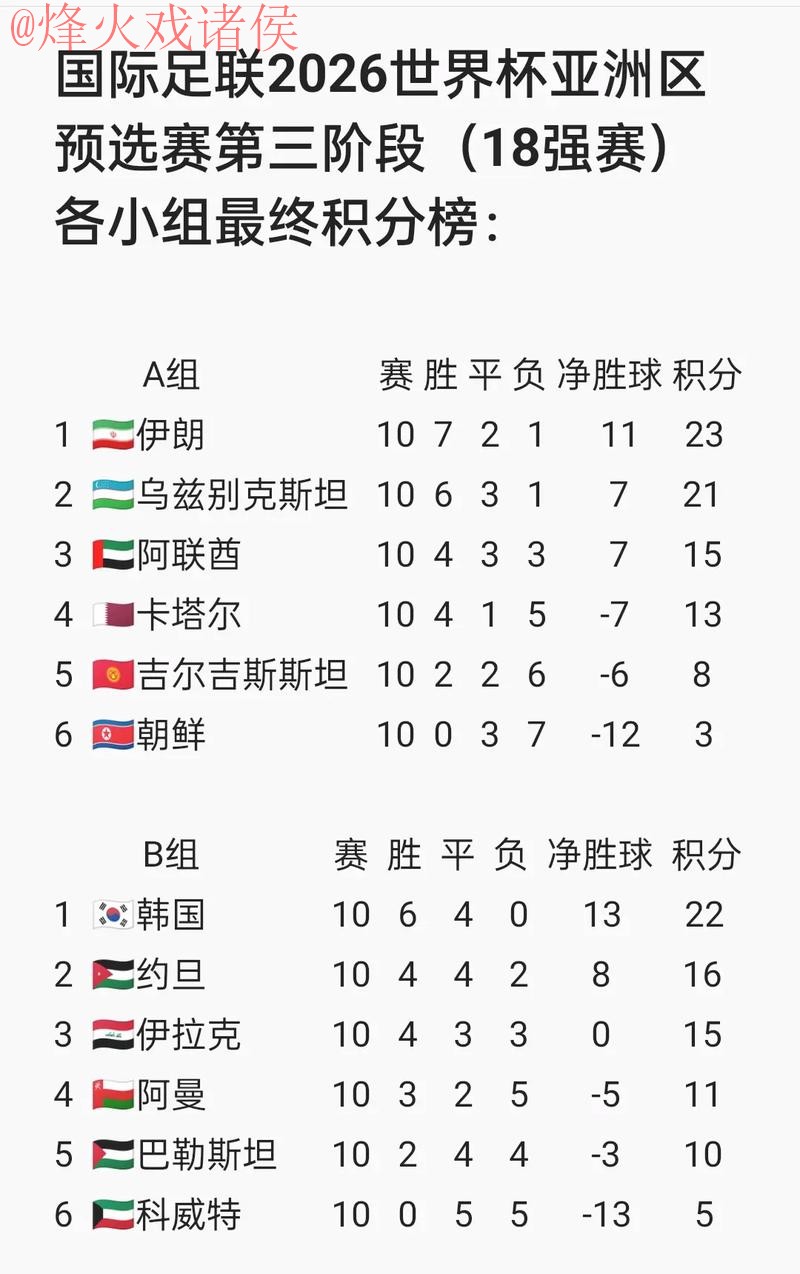 2026世界杯比分在线查询网页版 2026世界杯比分在线查询网页版