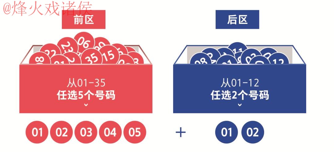 如何选择世界杯投注正规的平台 如何选择世界杯投注正规的平台