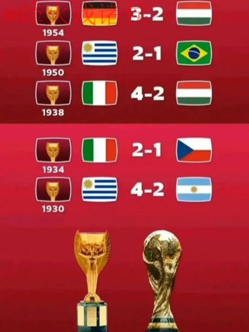 免费观看世界杯最佳比分分析