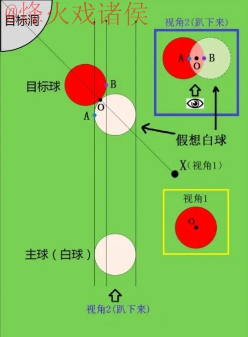 如何找到世界杯买球入口地址的最佳方法